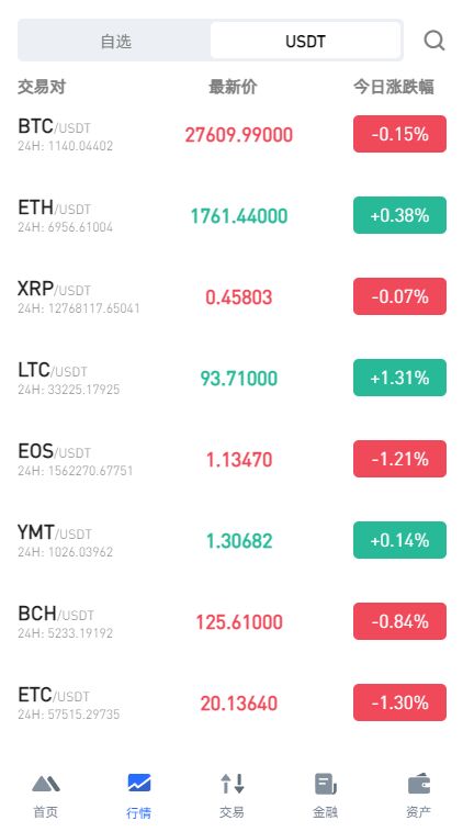 图片[3]-多国语言/区块链交易所系统/币币期权交易/IEO/锁仓理财/秒合约