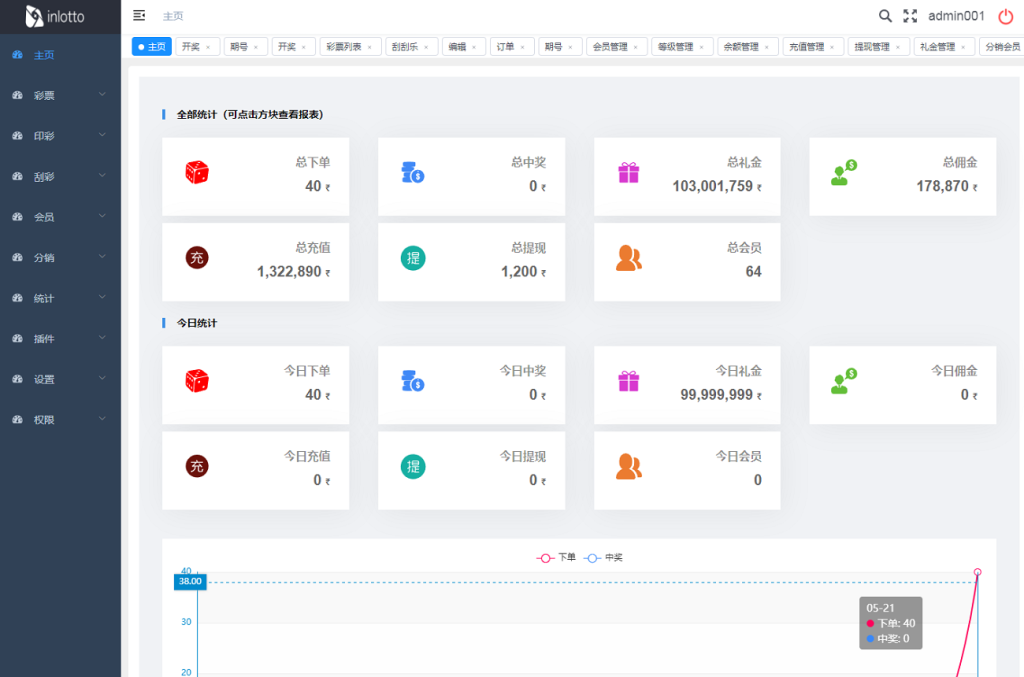 图片[4]-印度官方彩票平台源码/快三彩票/刮刮乐彩/PK10/越南红绿灯彩票/可控开奖